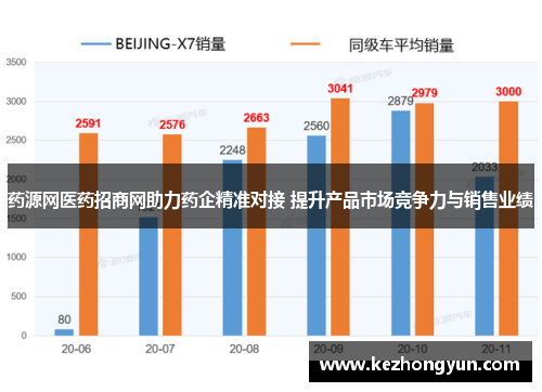 药源网医药招商网助力药企精准对接 提升产品市场竞争力与销售业绩